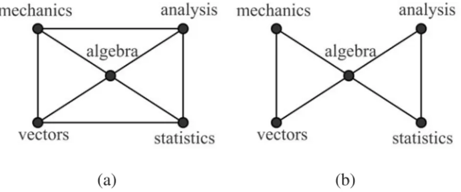 Fig. 7.: (A) was selected by the Lasso model and (B) was selected by Bayesian lasso, Bayesian lasso selection, MIM, garrote and Naive Bayes Models.