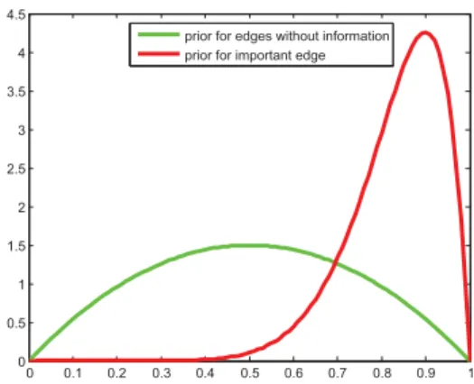 Fig. 10.: This ﬁgure shows the how the prior information is incorporated in the model.