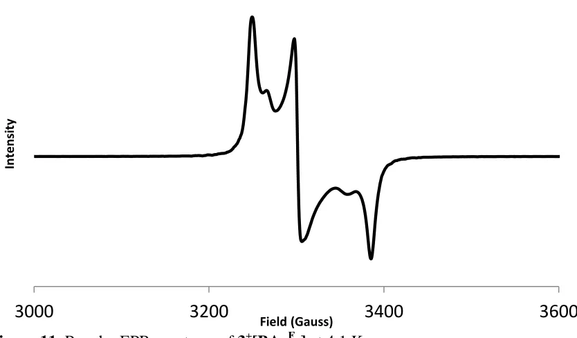 Figure 11. Powder EPR spectrum of 3+[BArF4] at 4.1 K. 