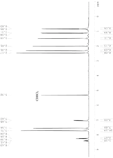 Figure 12. 1H NMR spectrum of 32+[BArF4]2 in CD2Cl2 at 360 MHz. 
