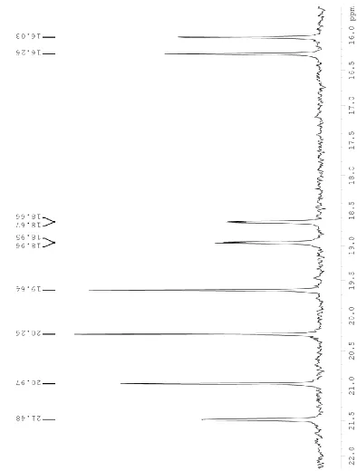 Figure 15. 13C{1H} NMR spectrum of 32+[BArF4]2 in CD2Cl2 at 126 MHz zooming in on 