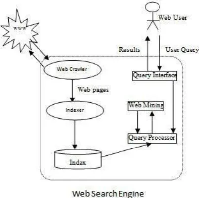 Fig 1: Working of Search Engine 