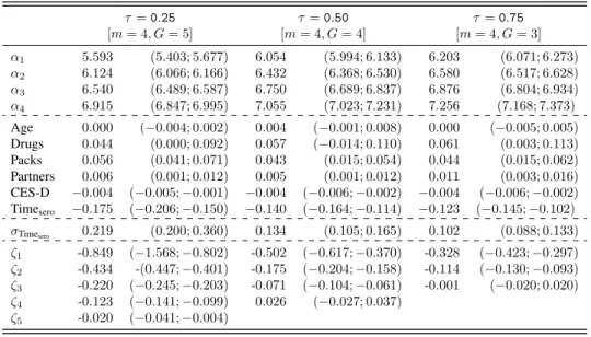 Table 3 reports the estimates for the initial and the transition probabilities of the hidden Markov chain.