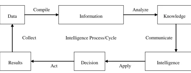 Figure 1. Transformation process of the data in "Intelligence" 