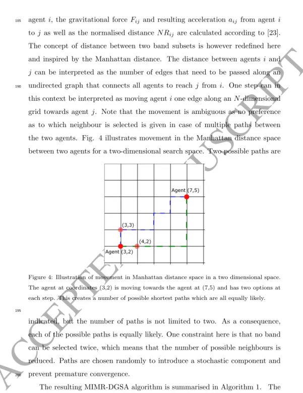 Figure 4: Illustration of movement in Manhattan distance space in a two dimensional space.