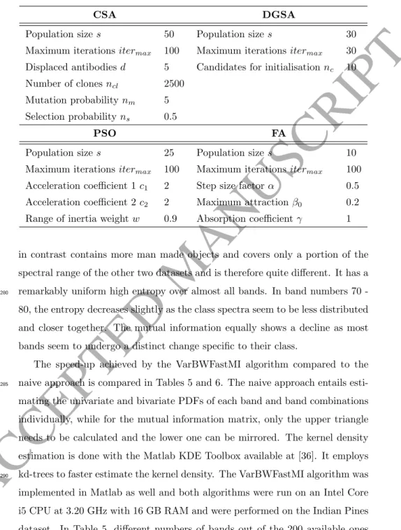 Table 4: Parameter configurations for the different algorithms
