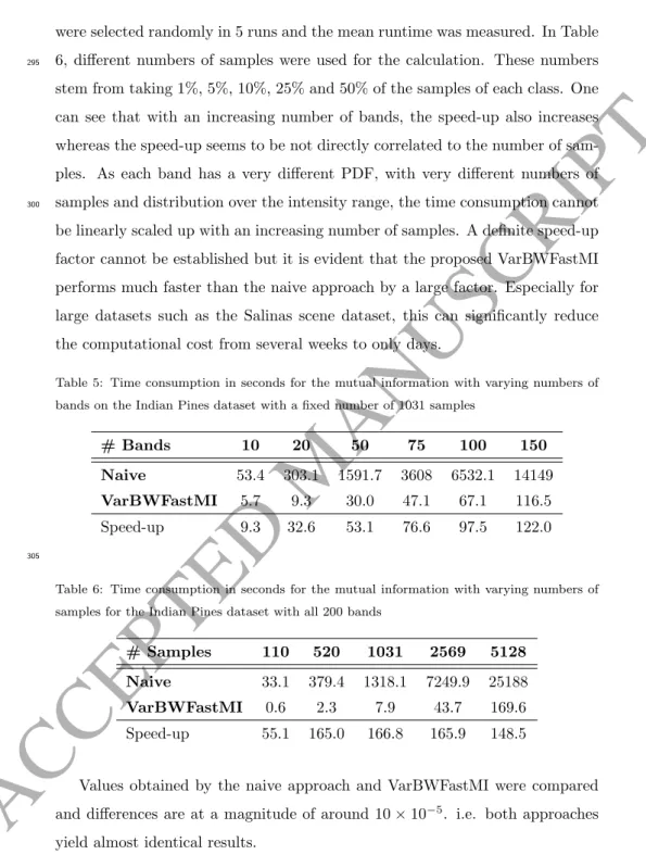 Table 5: Time consumption in seconds for the mutual information with varying numbers of bands on the Indian Pines dataset with a fixed number of 1031 samples