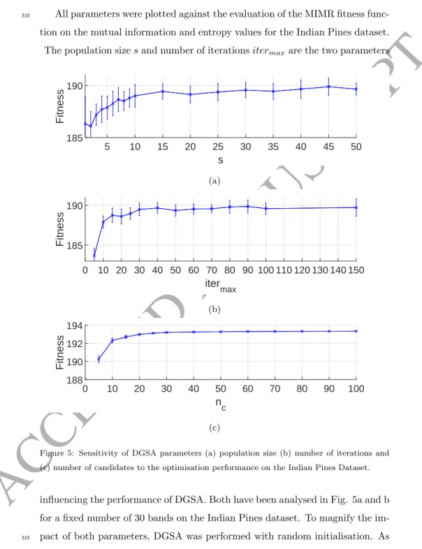 Figure 5: Sensitivity of DGSA parameters (a) population size (b) number of iterations and (c) number of candidates to the optimisation performance on the Indian Pines Dataset.
