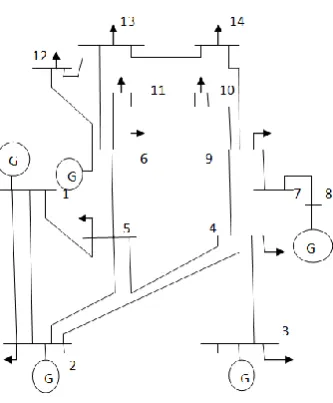 Fig.3. IEEE 14 Bus system 