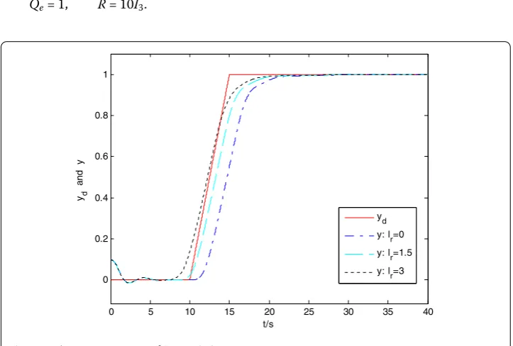 Figure 1 The output response of System (38)