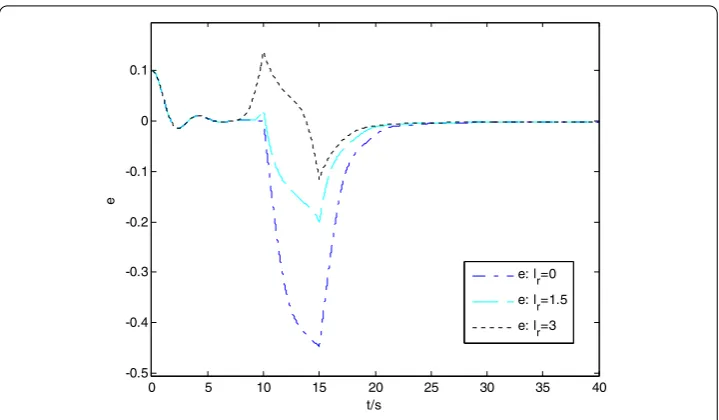 Figure 2 The tracking error of System (38)