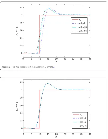 Figure 3 The step response of the system in Example 2