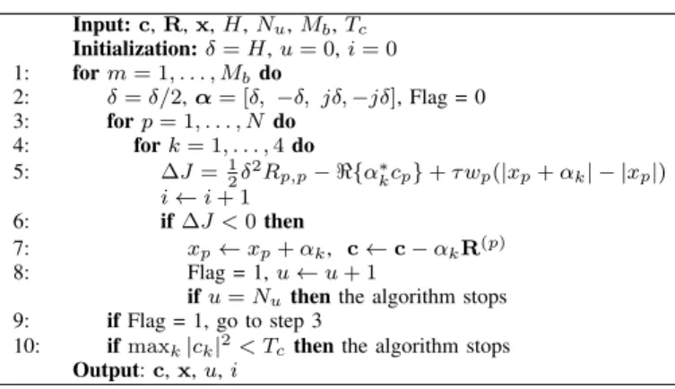 TABLE II ℓ 1 -DCD ALGORITHM Input: c, R, x, H, N u , M b , T c Initialization: δ = H, u = 0, i = 0 1: for m = 1, 