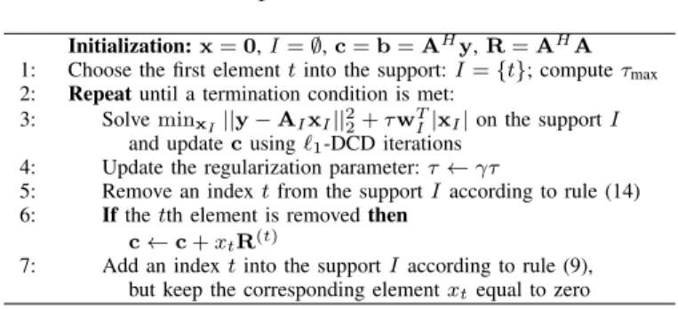 TABLE III Hℓ 1 -DCD ALGORITHM