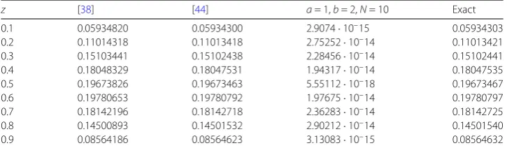 Table 1 Maximum absolute errors E of Example 1
