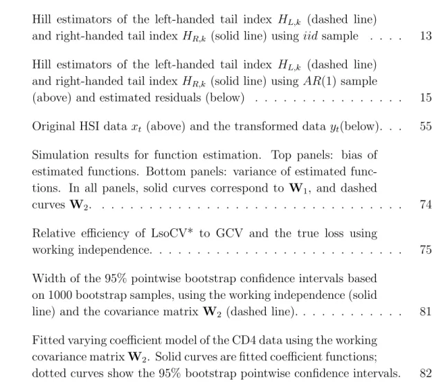 FIGURE Page