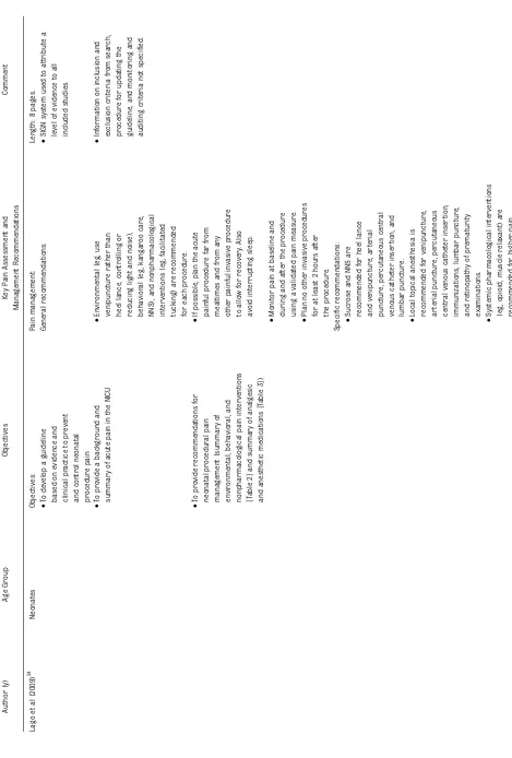 TABLE 2 Continued