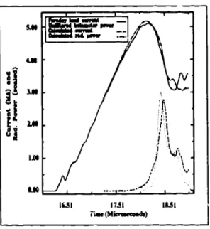 Fig. 7 This is a late time feature that appears in all experiments. It is mainly shovm for curiosity