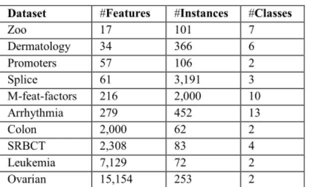 TABLE I.   D ESCRIPTION OF  D ATASETS