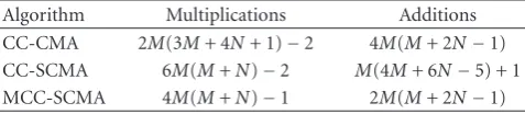 Table 1: Comparison of the algorithms complexity against weightupdate.