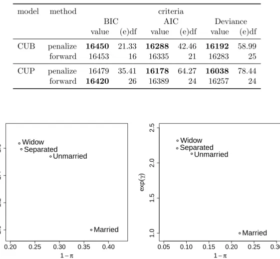 Table 3: SHIW: Comparison of selection methods
