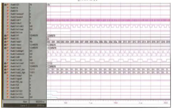 Fig 3 Data Acquisition Through FPGA 