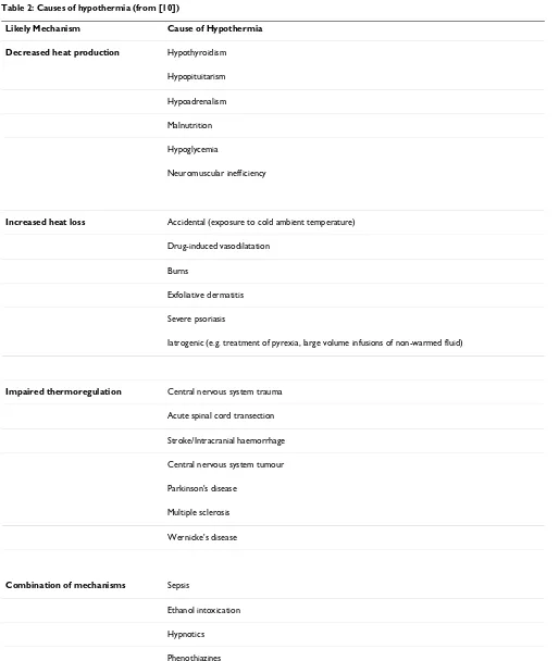 Table 2: Causes of hypothermia (from [10])