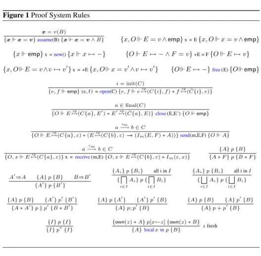 Figure 1 Proof System Rules