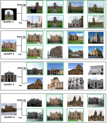 Fig. 13. Example retrieval results for the RVD-W and FV descriptors on the Oxford1M dataset