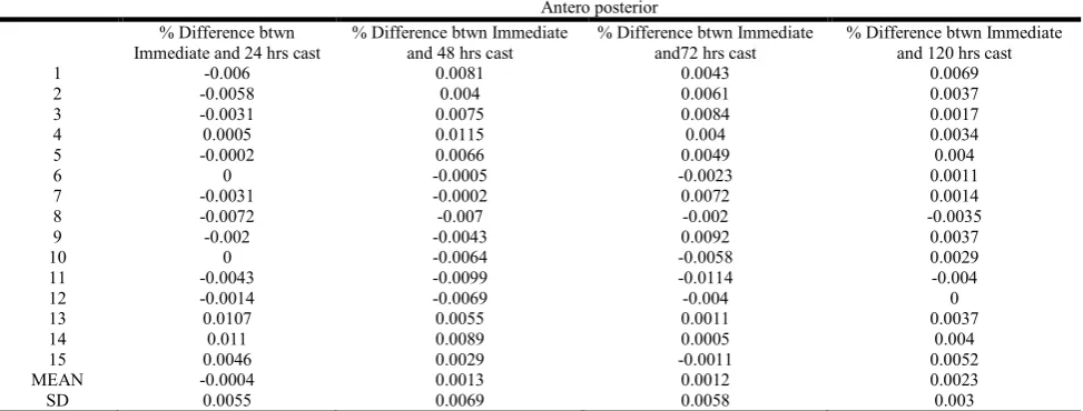 Table 2.  