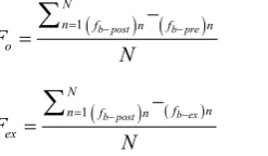 Figure 2 depicts a Deming regression model relating the field blank adjusted original mass deposition (Mdeposition (Mo) and the post-extraction, field blank adjusted mass ex) for the full sample set (A) and for filters with MD less than or equal to 1000 µg