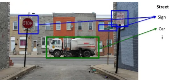 Figure 2. An example of object recognition.