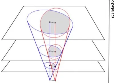 Figure 13. Size of the ellipses have an effect on the overlap measurement [30].