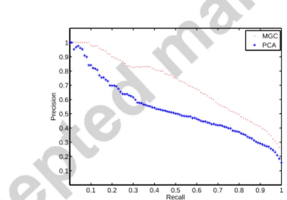 Figure 2: Average precision and recall for 100 test runs, compared with the results of PCA.