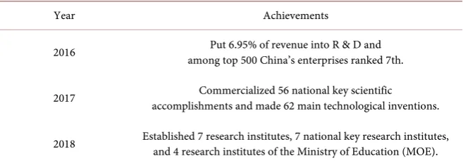 Table 2. Some key innovative achievements of Tsinghua from 2016 to March 2018. 