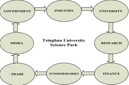 Figure 3. Eight key components for an S & T services method. Source: Figure 3. Eight key components for a S&T services methodhttp://thholding.com.cn