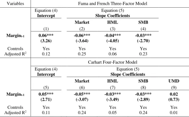 Table VIII. Margin Requirements and the Monthly SML Intercept or Slope Coefficients                        Based on Alternative Test Assets 