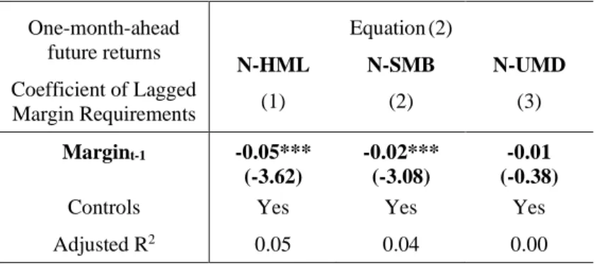 Table IX. Margin Requirements, Future Returns, and Monthly SML Intercept or Slope       Coefficients Based on Beta-Neutral Factor Hedge Portfolios 