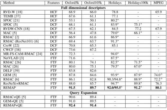 TABLE VI