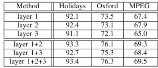 TABLE II