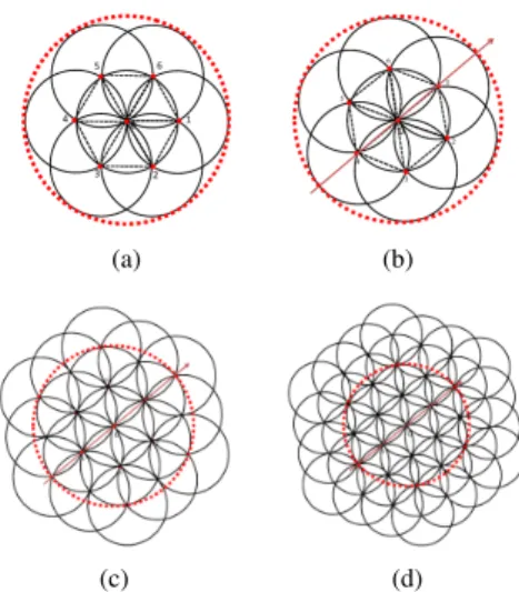 Fig. 1. The recursive hierarchical hexagon structure:(a) the original first level sampling pattern of the hexagon structure;(b) the first level rotated sampling pattern of the hexagon structure (the red arrow shows the dominant orientation of the red dotte