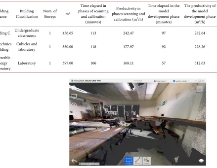 Table 3. Elapsed times and productivity of the survey using the scanner method (Source: Authors)