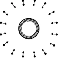 Figure 1. Camera shots for a building facade [14]. 