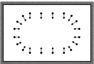 Figure 3. Camera shots for building indoors [14]. 