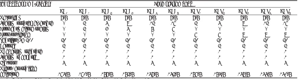 TABLE 1: COMPOSITION OF DIFFERENT BATCHES OF ORODISPERSIBLE TABLETS OF MELOXICAM