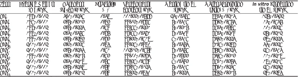 TABLE 2: EVALUATION OF ORODISPERSIBLE TABLETS 