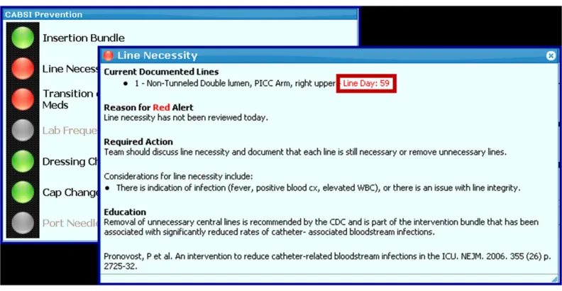 FIGURE 1EMR-enhanced checklist. A unique tab was developed in the EMR for each individual patient to highlight critical clinical data and display EMR-
