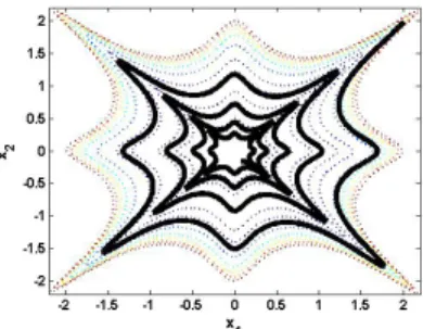 Fig. 1. A typical trajectory of the vector filed in Example 2.1 (solid), level sets of a degree 8 polynomial Lyapunov function (dotted).