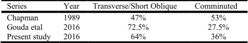 Table 1. Age distribution  