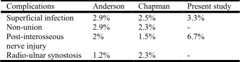 Table 8. Functional results  